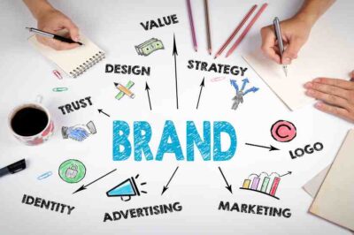 How to Build a Profitable Brand on a Small Budget